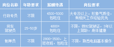 成都市郫都区人社局持续开展2020年春风行动暨就业援助月网上招聘会（第三场）