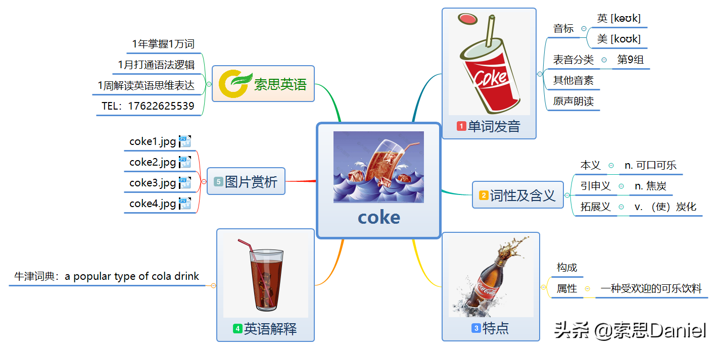 可乐英语表达及词汇解析——索思英语解码单词教程