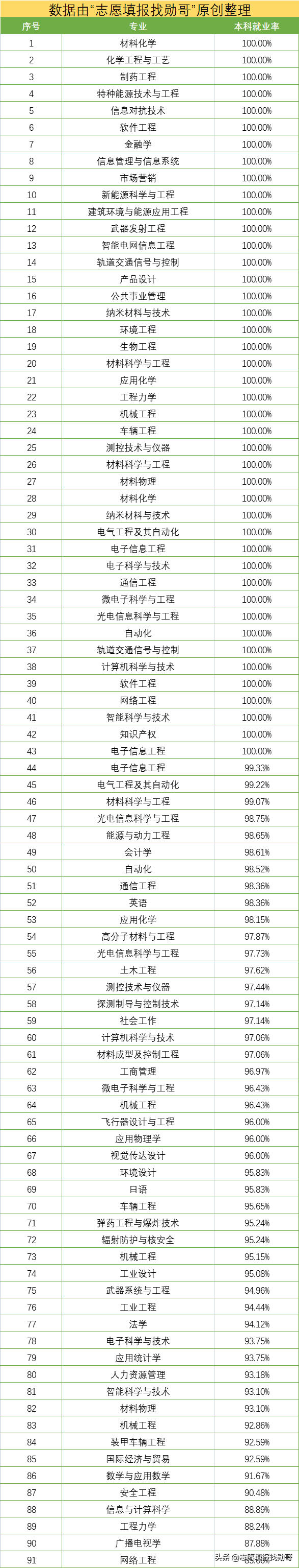 我国这所知名大学！国内了不得的“行业龙头”，就业率超高