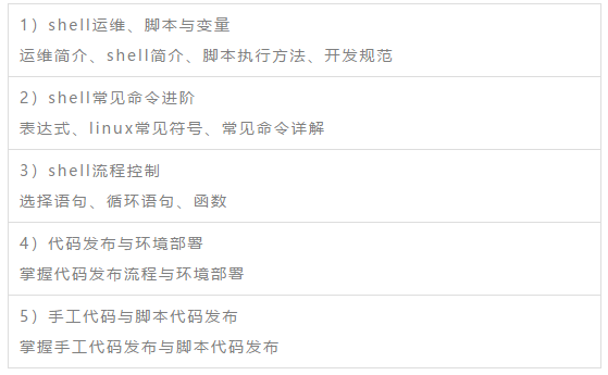 2020Python+人工智能学习路线图，附完整自学路线+视频+工具+面试