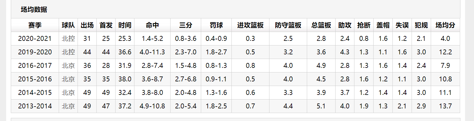 孙悦巅峰期为什么打不了cba(巅峰十年却无缘CBA，功臣暮年竟遭雪藏，孙悦的传奇永不落幕)