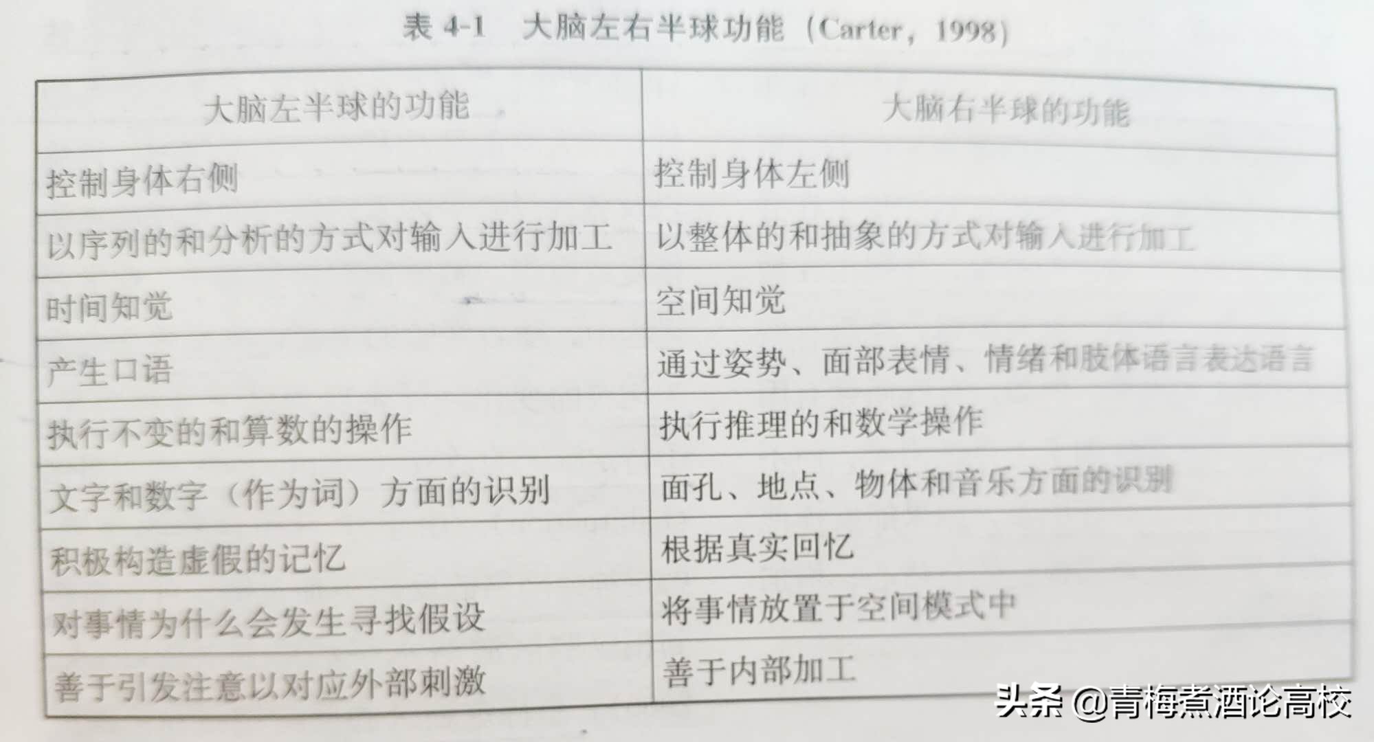 考研教育学专业课第四章（311），关注我，带你一战考研成功