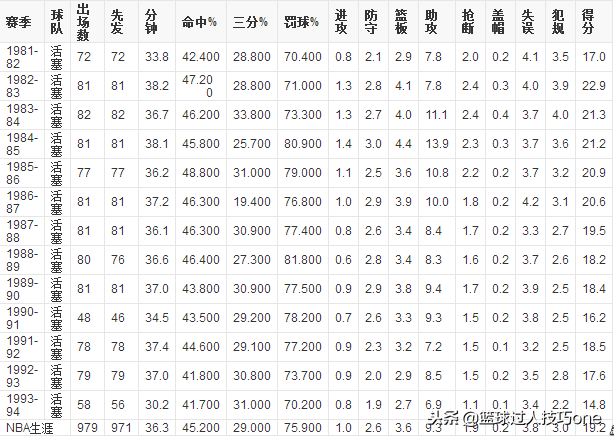 nba为什么没有矮个子(图看矮个子如何在NBA立足？不仅靠速度，一身肌肉不输内线大汉)