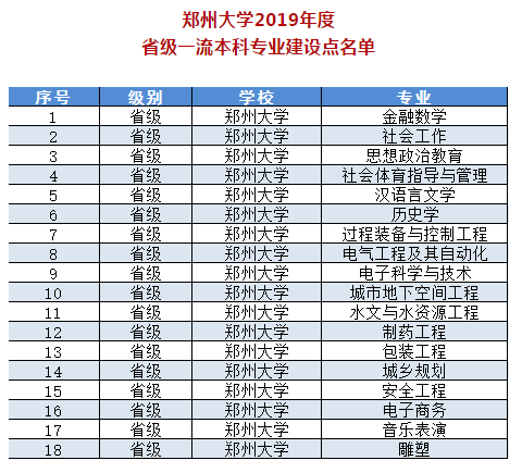 占地5700余亩，走出院士、奥运冠军等94万人才，10个理由让你爱上河南这所高校