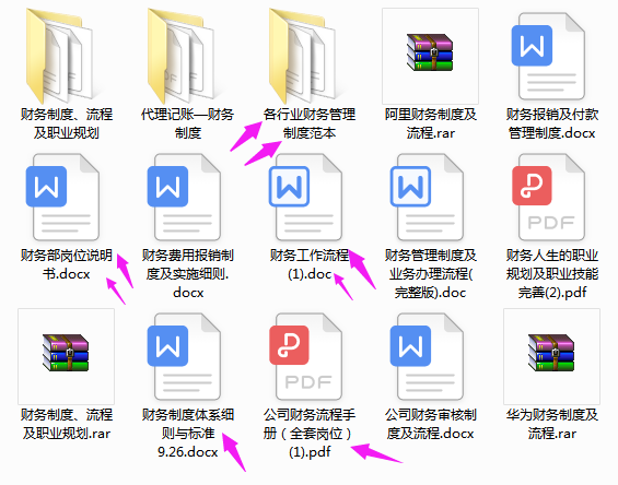 全行业财务管理制度范本+财务部各岗位说明书+各岗位工作流程