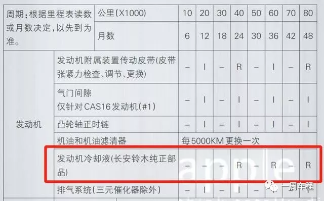 汽车发动机冷却液，你用对了吗？