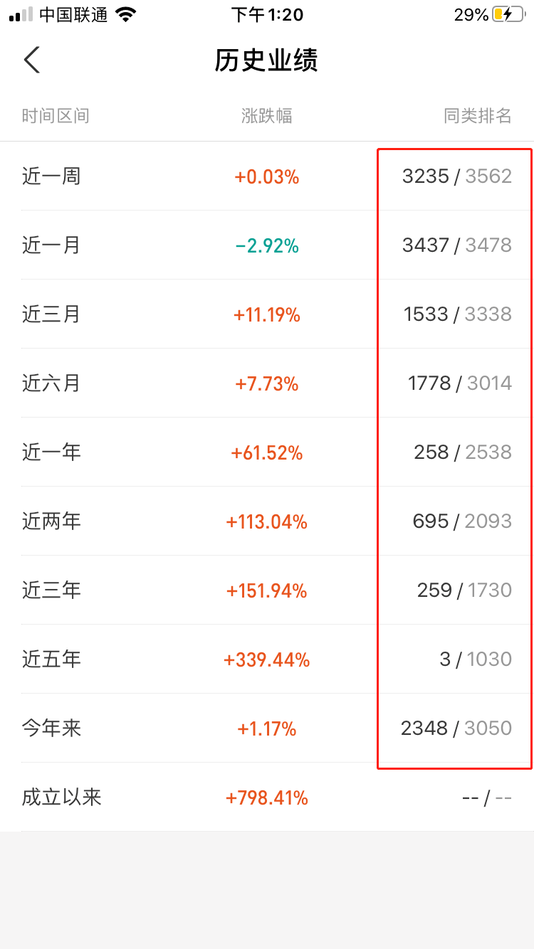 支付宝基金操作指南(保姆式教导)