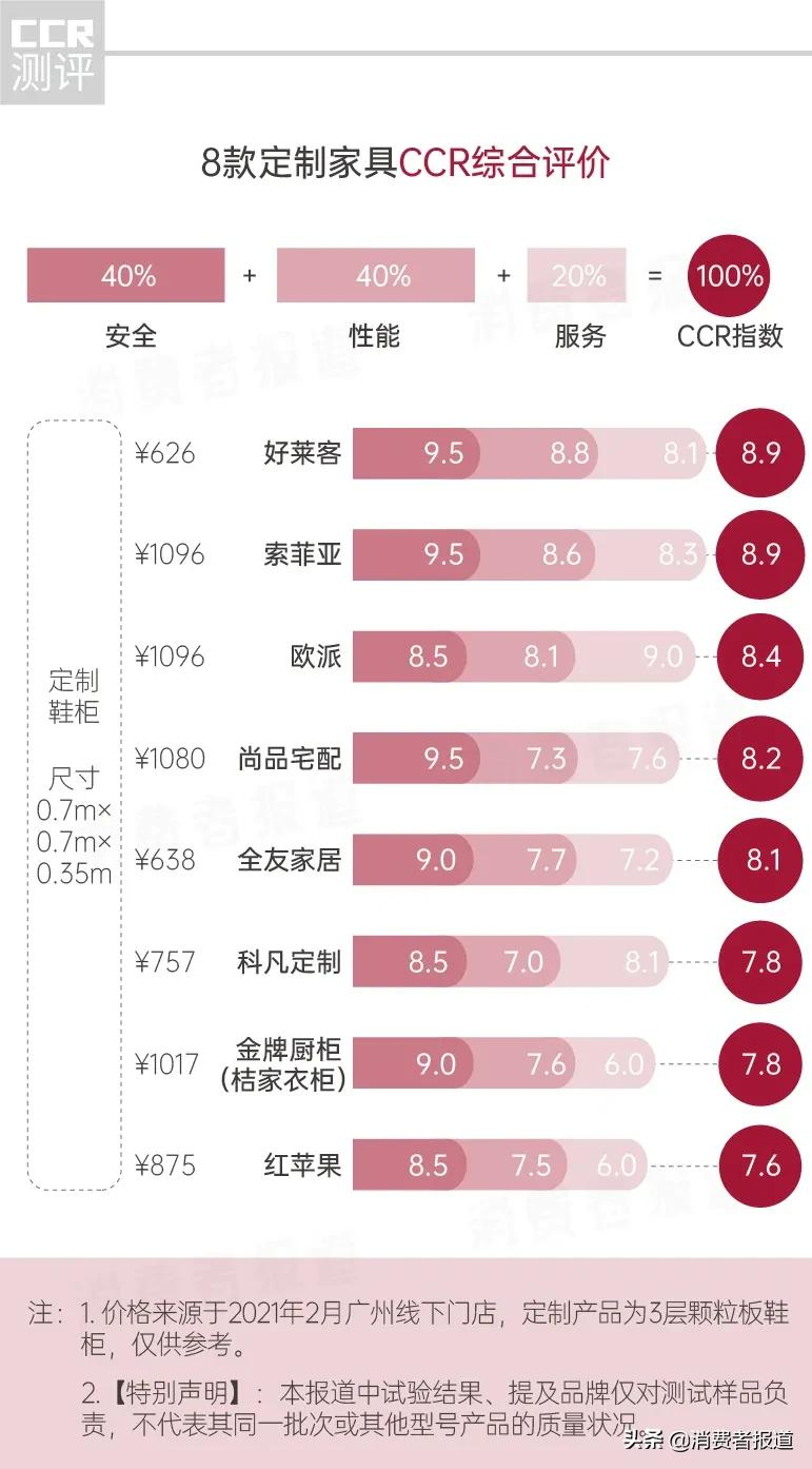 金牌橱柜质量深度解析：8大定制家具品牌全方位对比评测