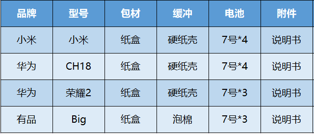 家用智能体脂秤哪家强？4款热门品牌体脂秤横向评测