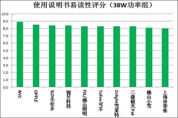 20款紫外杀菌灯测评：使用时要注意这些