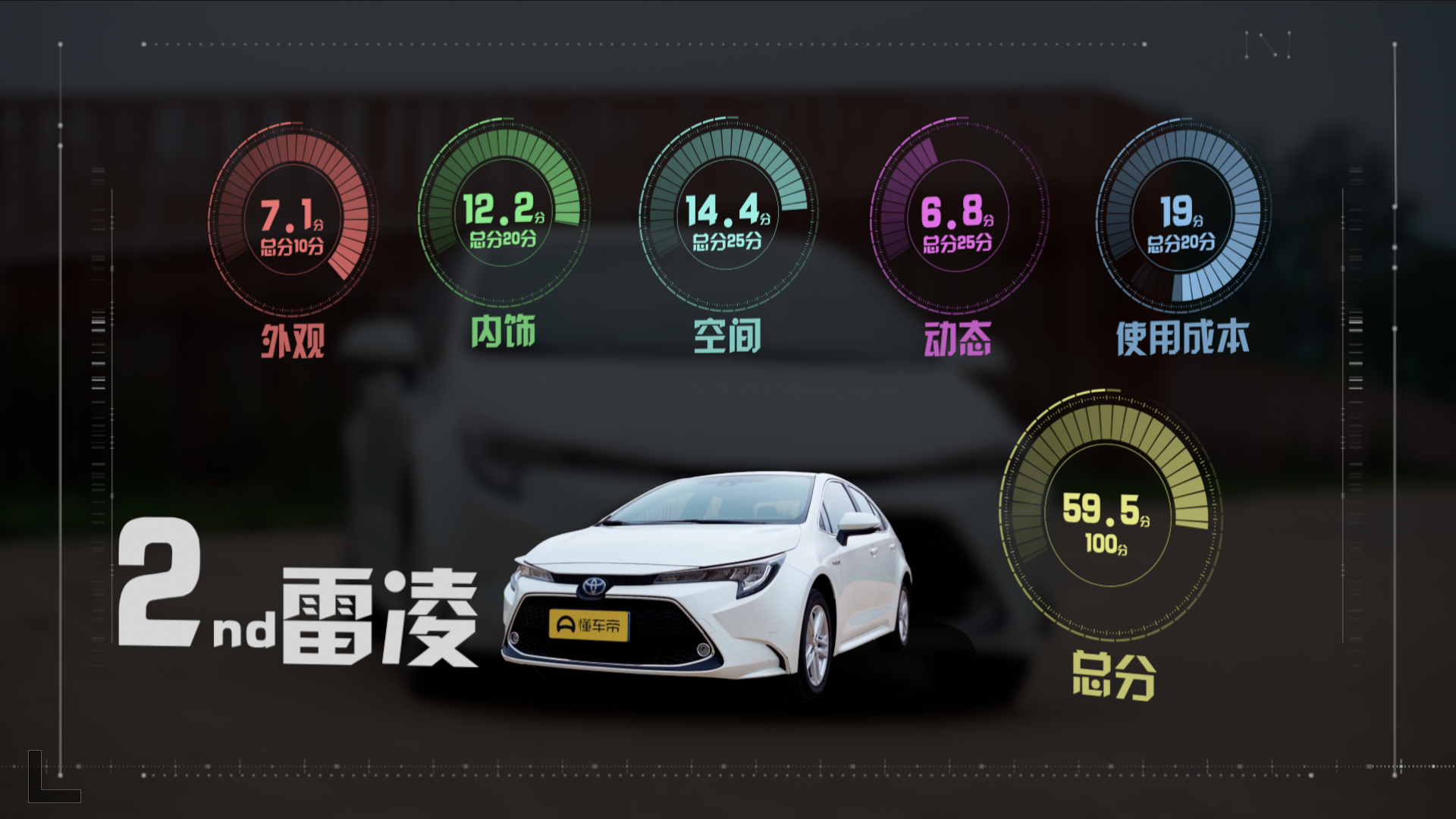 全面对比A级轿车销量三甲，轩逸、雷凌、朗逸谁能拔得头筹？