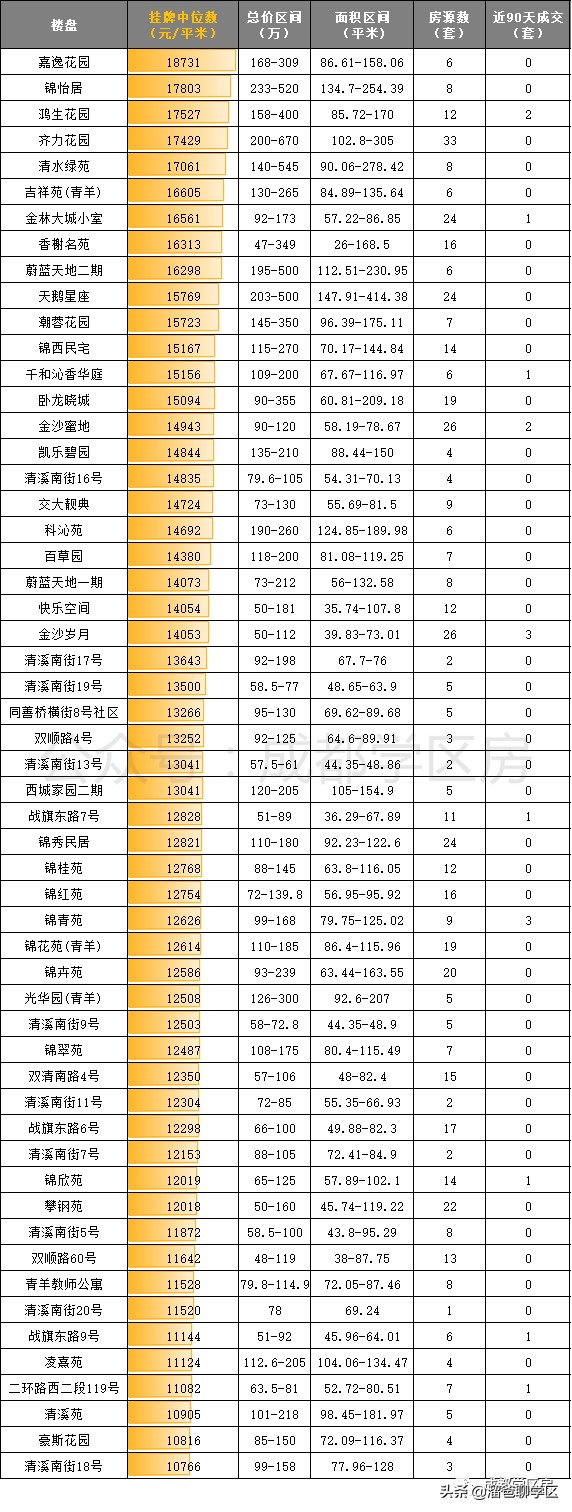 成都顶级小学：实验小学家族及学区房盘点