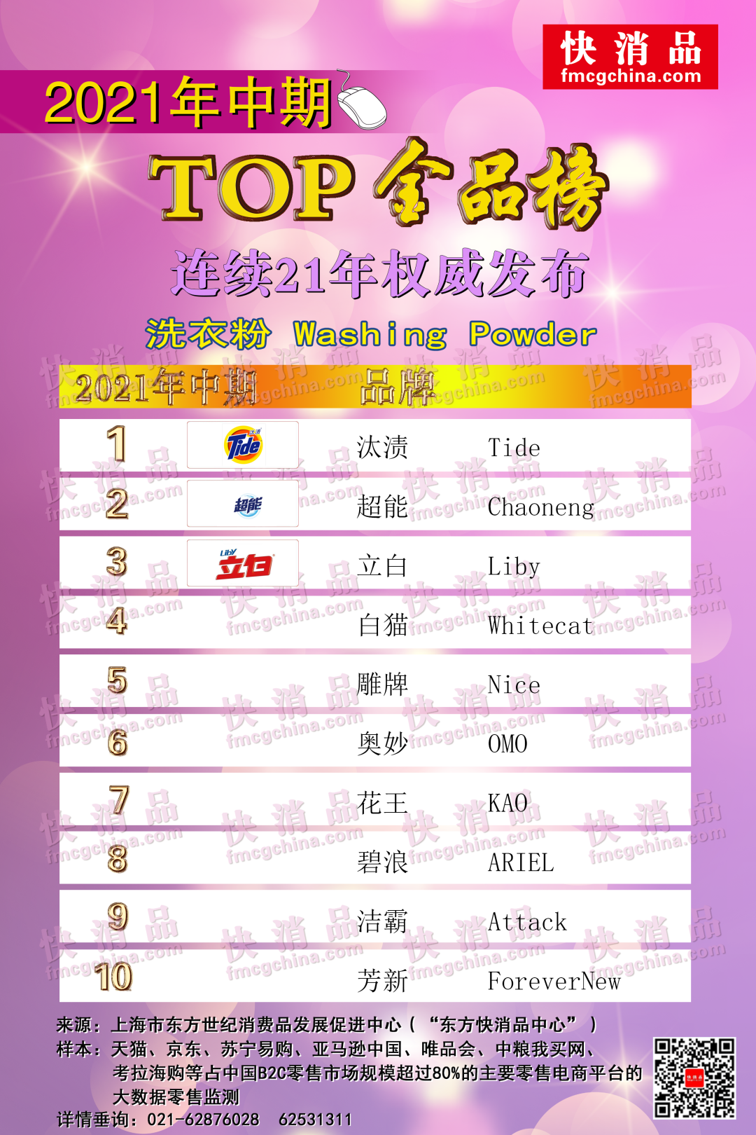 「独家」2021年中期线上洗衣粉、洗衣液、洗衣凝珠TOP金品榜发布