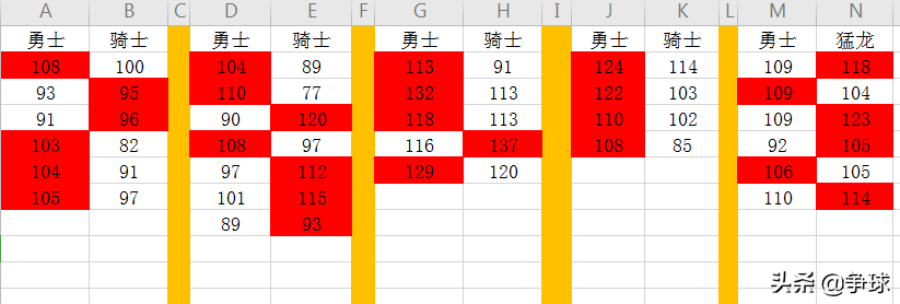 为什么nba以前分数(【分析】近五年来NBA总决赛单场及每节得分趋势特性研究)