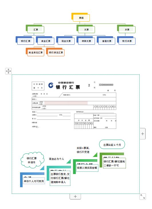 60分万岁！过关型考试，初级会计考试怎么才能顺利拿到60分？