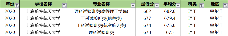 北京航空航天大学专业录取分排名：王牌专业反而垫底？没想到