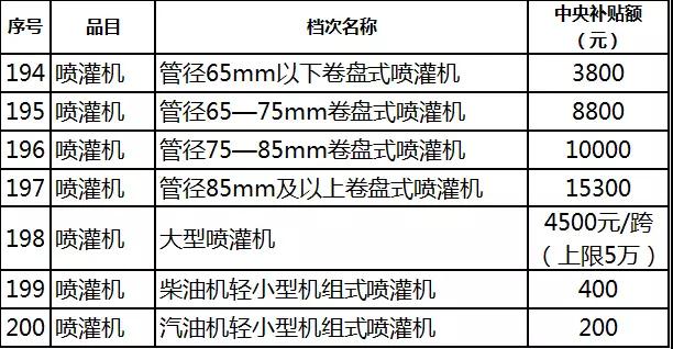 2019年各省农机补贴额公示（二）：山东广西湖南宁夏内蒙农机补贴