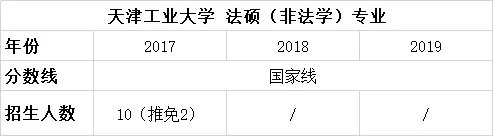 择校篇 | 法硕考研备考锦囊之天津工业大学