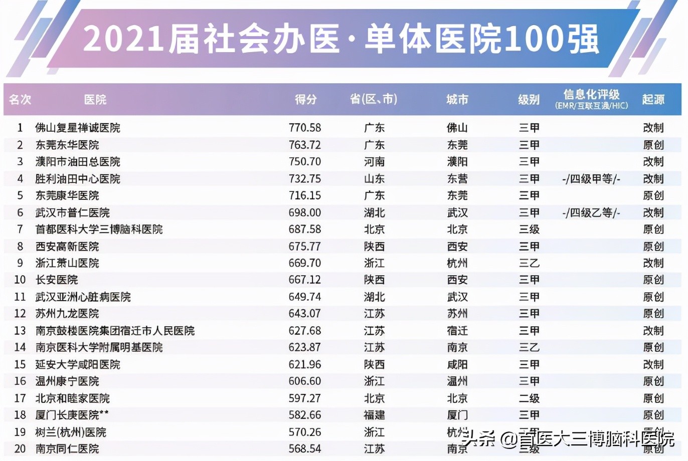 2021йҽԺа񷢲 Կѡ10ǿ