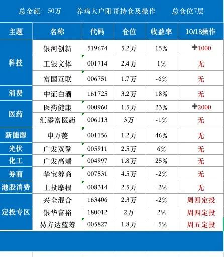 10/18|白酒板块大跌8%，医药半导体调整，接下来咋操作