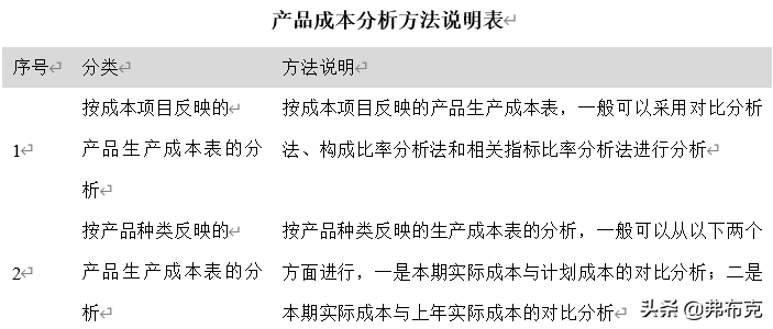 生产成本管理流程：预算、决策、计划、控制、核算、分析、考核