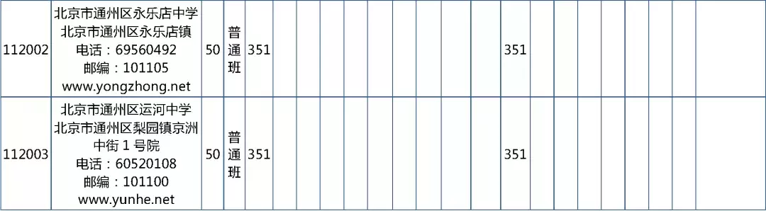 2019年校额到校招生计划和初中校分配名额表发布