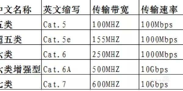 智能网络全屋覆盖，自己动手超简单