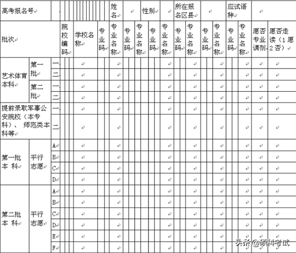 高考志愿填报表技巧指南，助你选中心仪的大学！