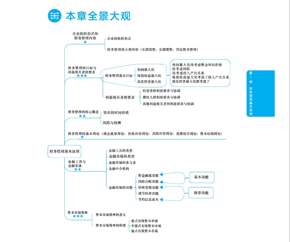 2020年初级、cpa、中级会计资料包大合集【真题、考点、视频】