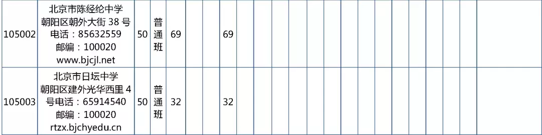 2019年校额到校招生计划和初中校分配名额表发布