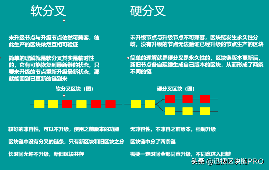 「迅搜区块链科普系列07」主流区块链项目介绍