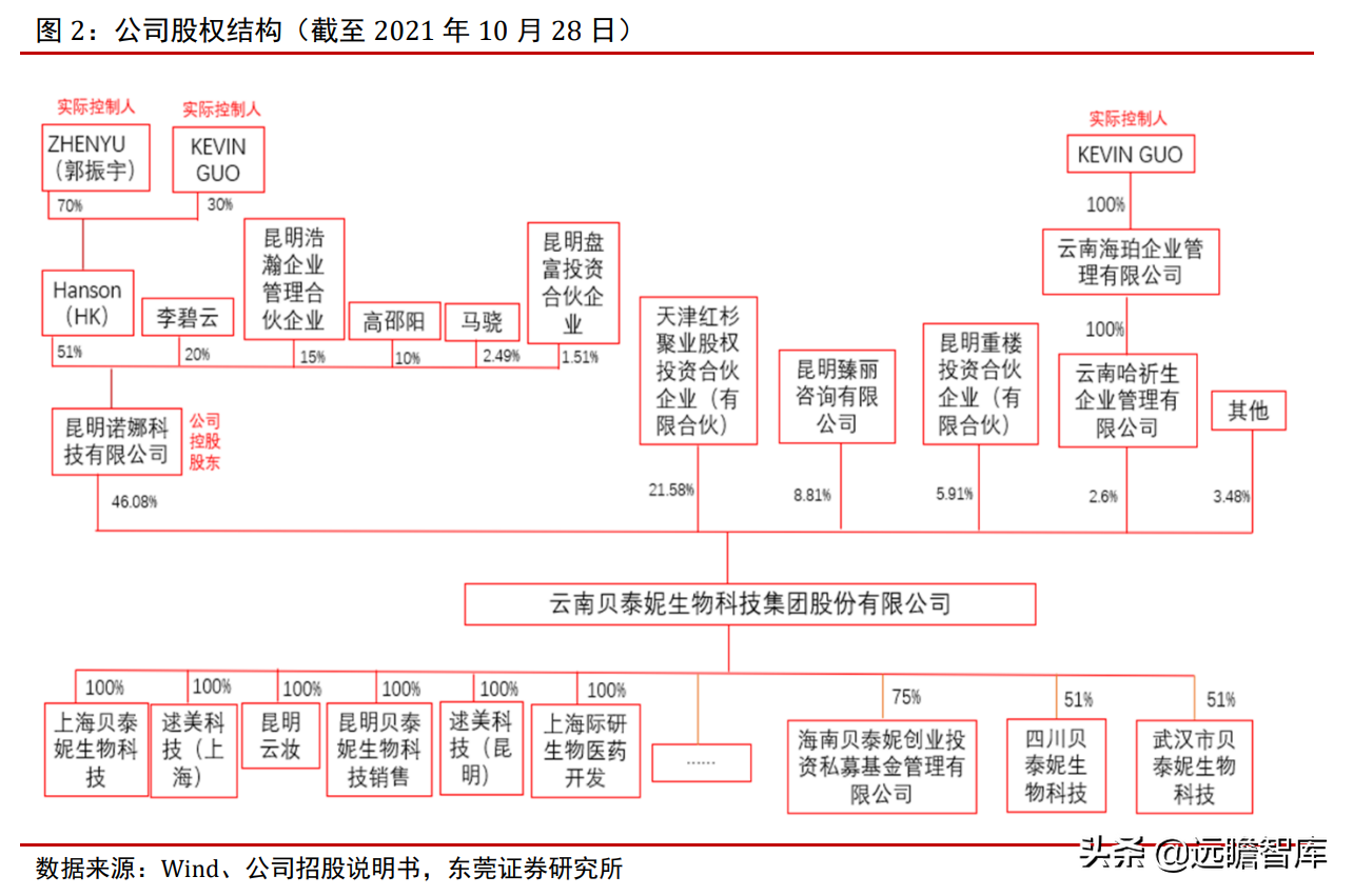 专注功能性护肤黄金赛道，贝泰妮：打造线上线下的全渠道营销模式