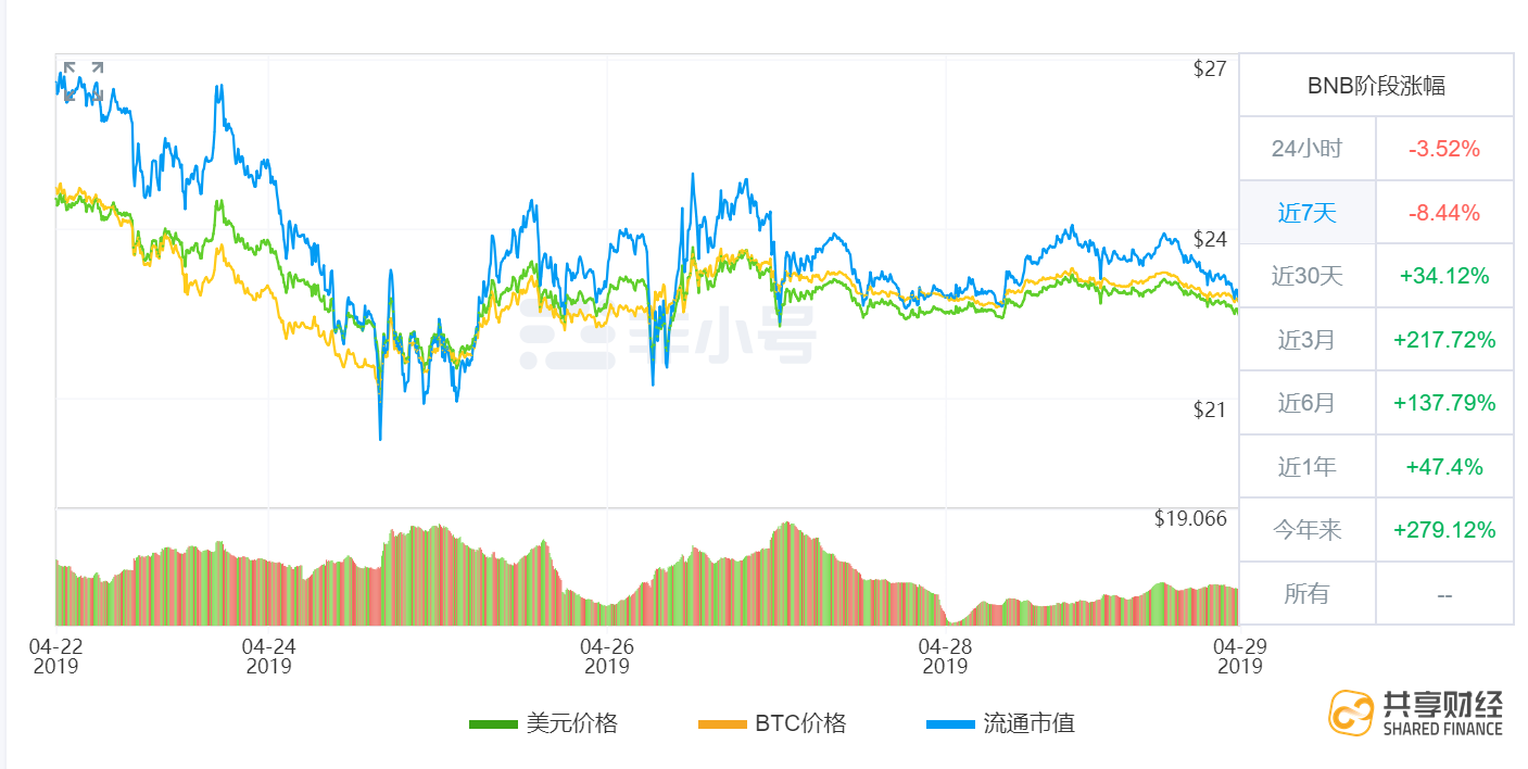 币安DEX上线韩国，“去中心化”是伪命题吗？