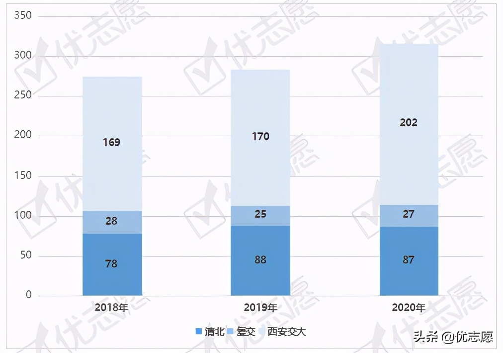 陕西省排名第一的西北工业大学附属中学本科率竟然达到100%
