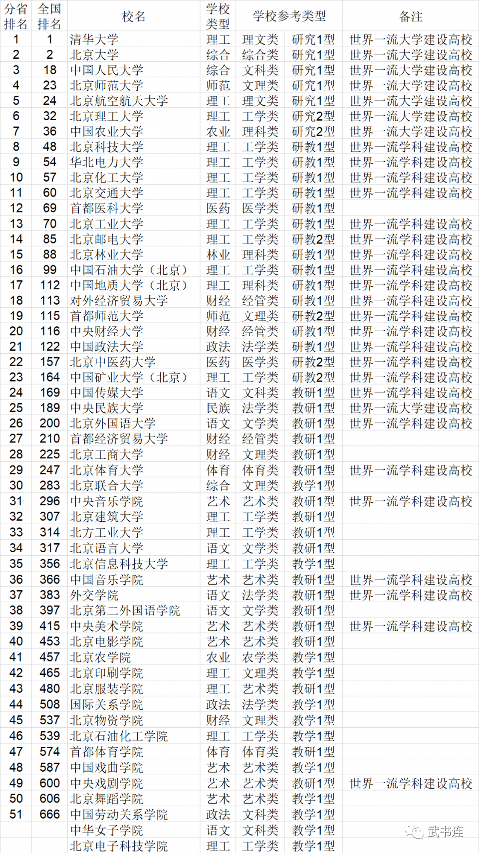 2021年中国大学排行榜公布，快来看看你的学校排第几