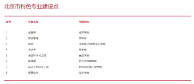 刚刚！北京市高考分数线公布！内附北京工商大学近三年分省录取线