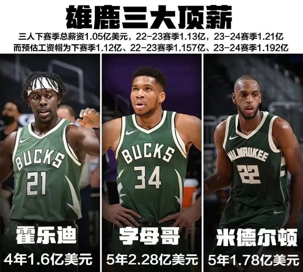 nba有哪些三人组合(NBA公布新赛季5大三巨头组合！勇士只排第4，谁更有希望夺冠？)