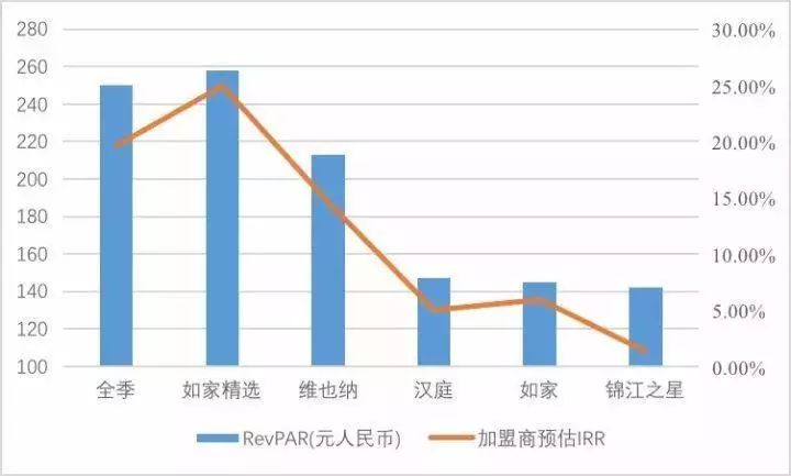 7天酒店的倒闭，是从旅客自带床上四件套开始的