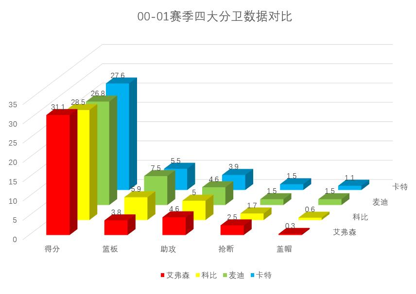 麦迪nba好友有哪些(卡特与麦迪之间，从友情到亲情，几年光阴却如同一部电影)