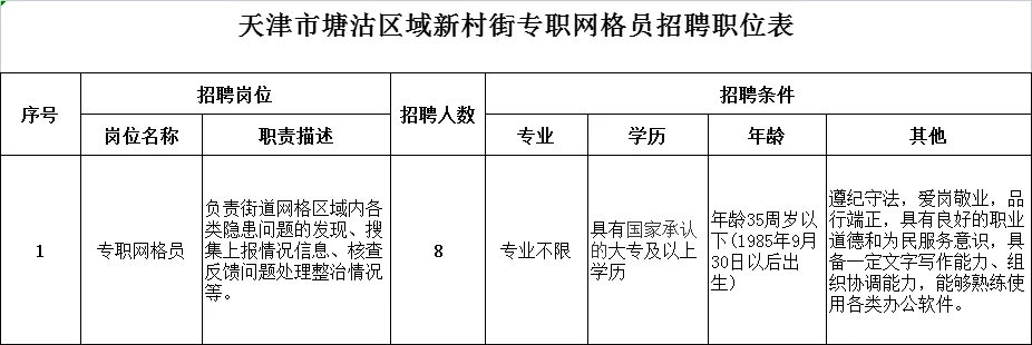 天津塘沽招聘信息厂子直招（年薪6万）