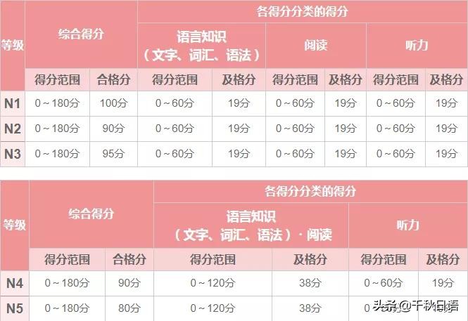 日语哪张资格证书最吃香？国内主流日语资格考试大汇总