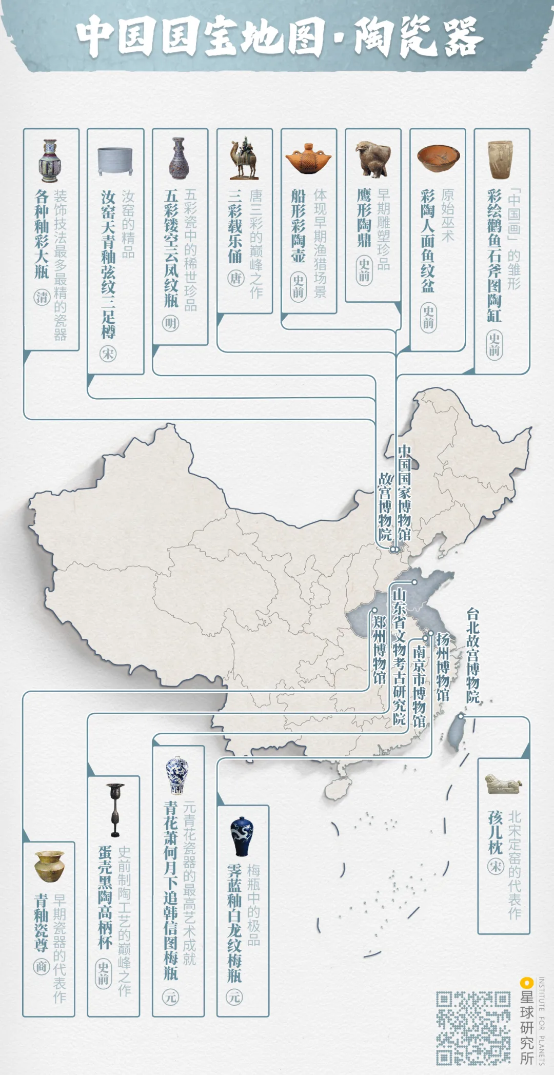 来了！中国国宝地图