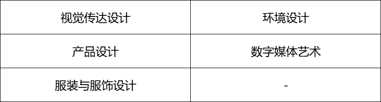 最适合中等艺考生报考的九所大学，承认统考成绩，还很好就业