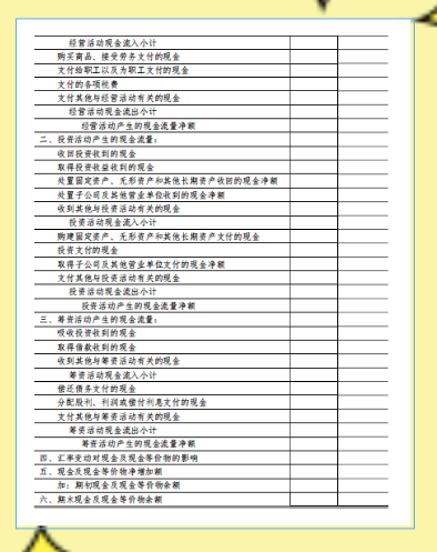 简单实用！2021新准则财务报表格式汇总填写格式说明，附模板