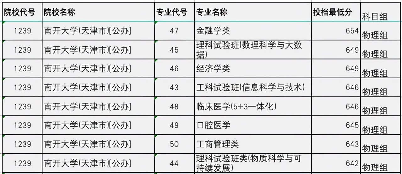 南开大学VS天津大学，两校哪个更好？各校哪些专业报考价值高？