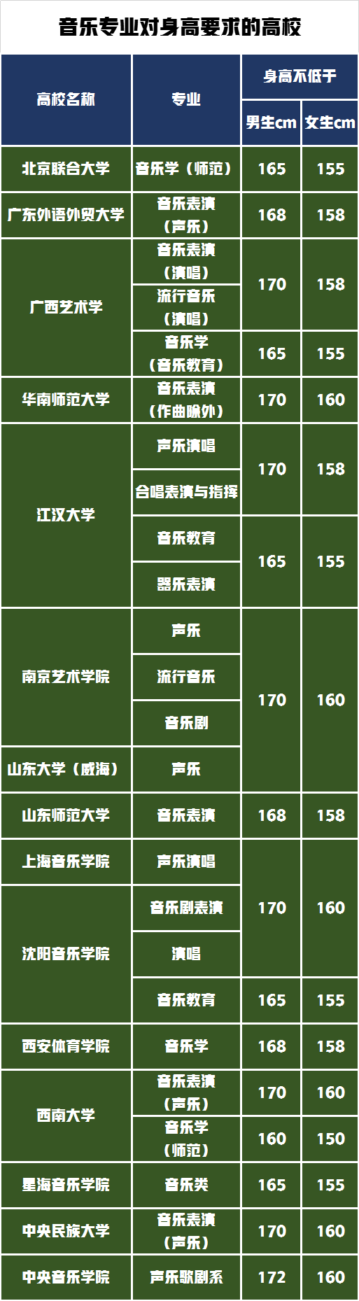 艺考生请注意！这6个艺术类专业对身高有要求，千万别再踩坑