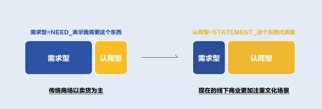 北京城市建筑双年展回顾 | 西单更新场分展场沙龙活动