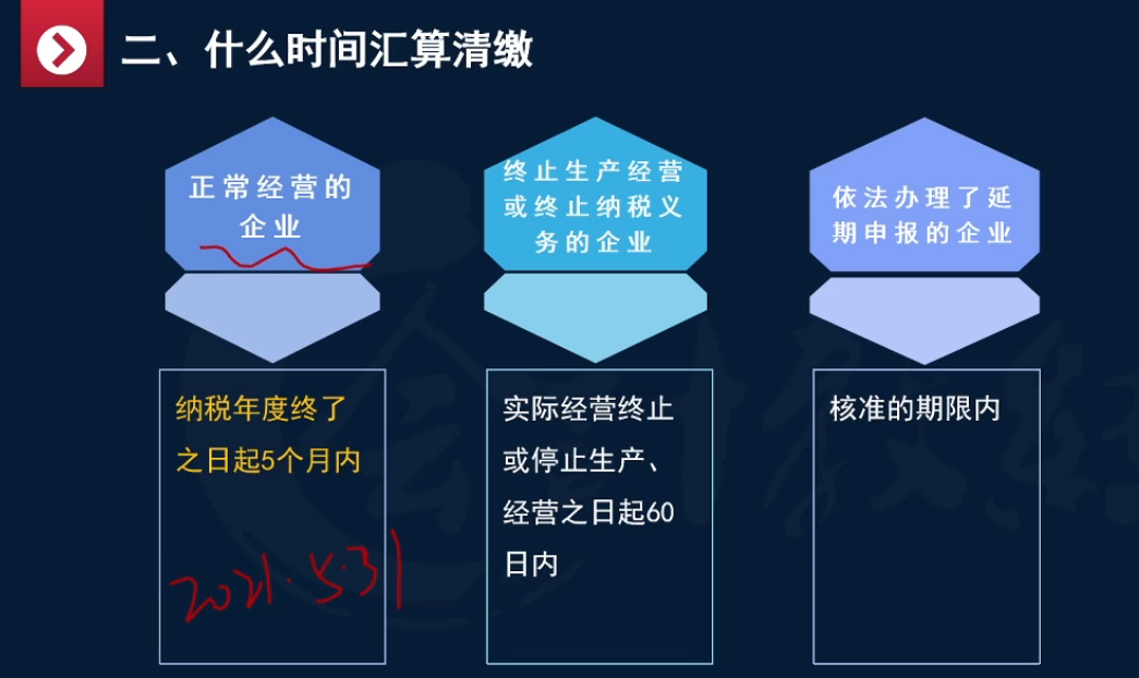 小规模纳税人汇算清缴怎么做账，申报操作步骤