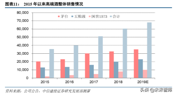 五粮液深度解析：五粮浓香再出发，品牌价值待回归