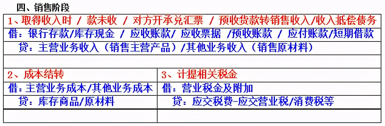 领导侄女来财务部实习，基础分录都不会！是时候拿出我的秘笈了